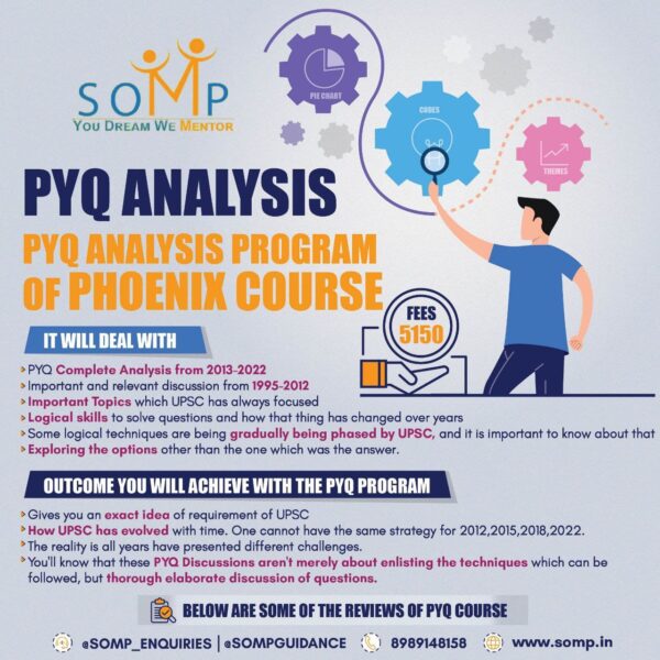 pyq analysis vjfIt15 PYQ Analysis Program