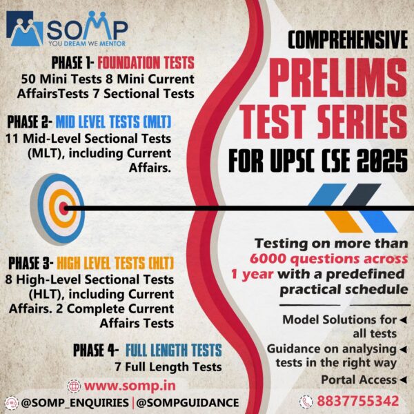 Test Series 4-Phase Comprehensive Prelims Test Series for UPSC CSE 2025