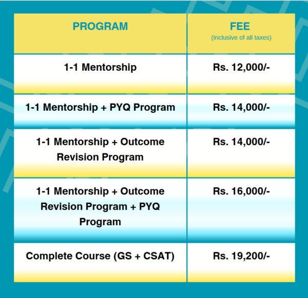 SOMP Comprehensive Program for PRELIMS 2025 - Image 2