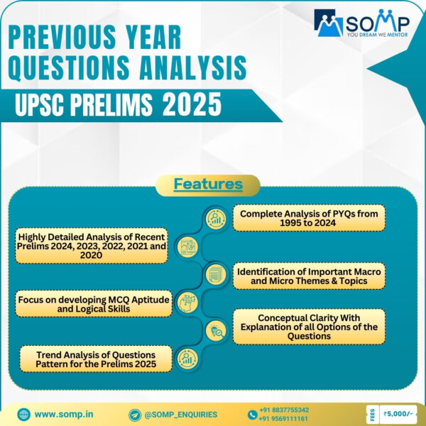 Previous Year Questions (PYQ) Analysis Program for Prelims 2025